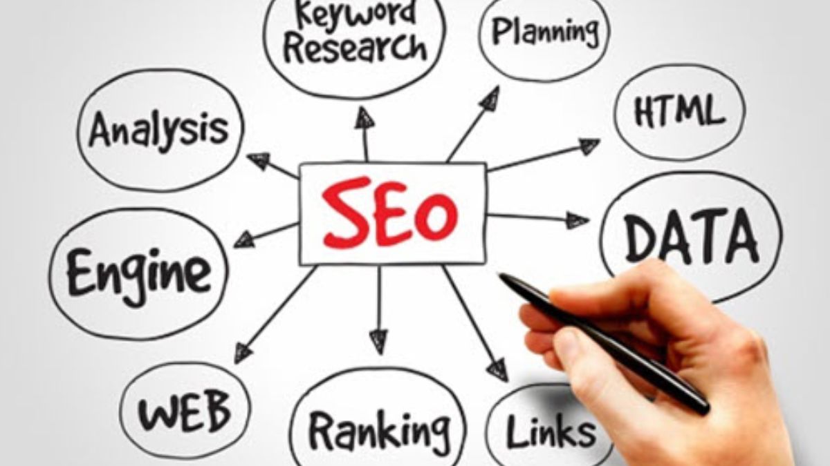 seo process